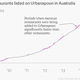Image for article titled Australia is going taco crazy